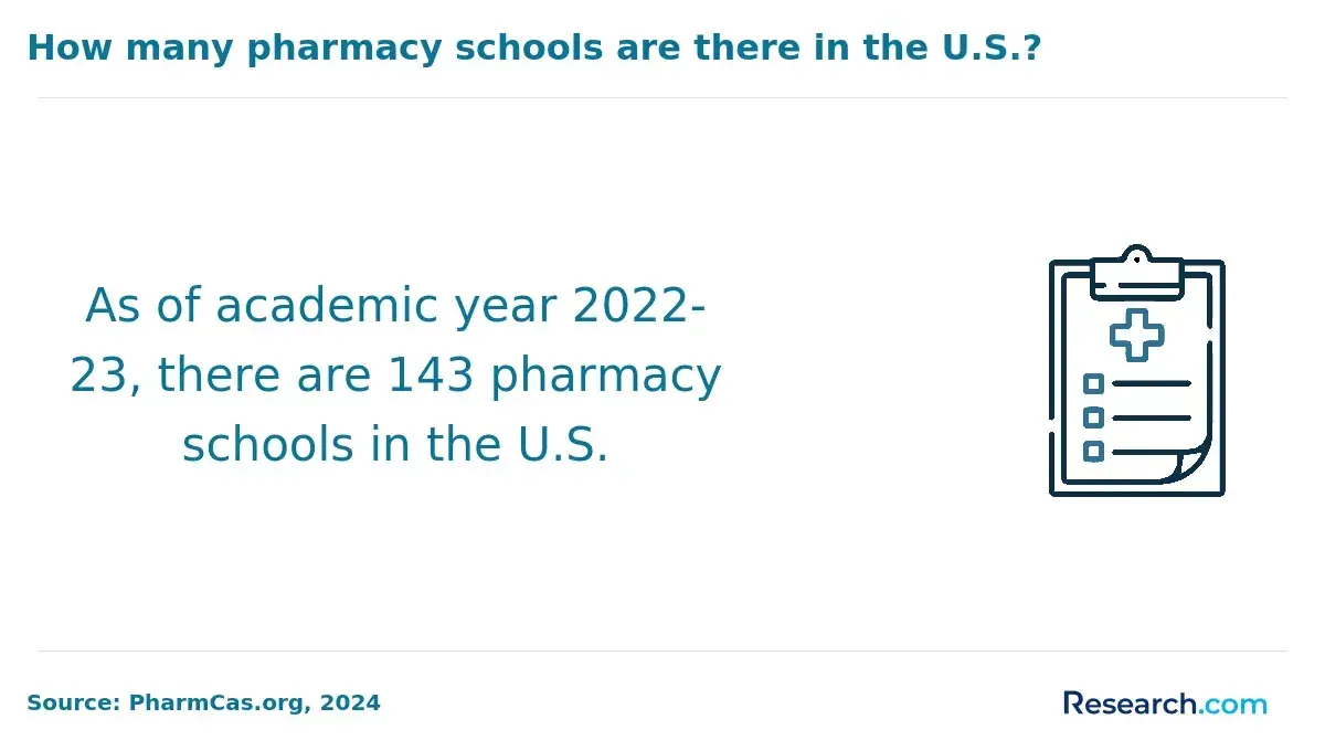 pharma schools