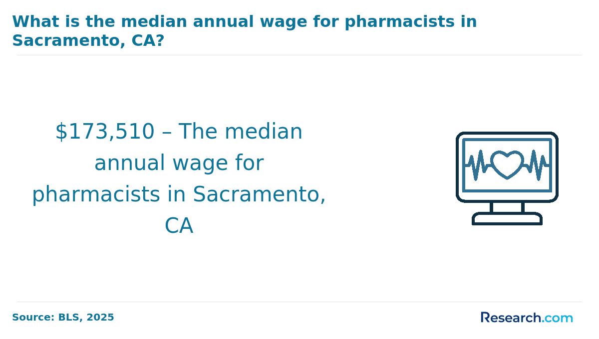 pharmacist wage Sacramento, CA