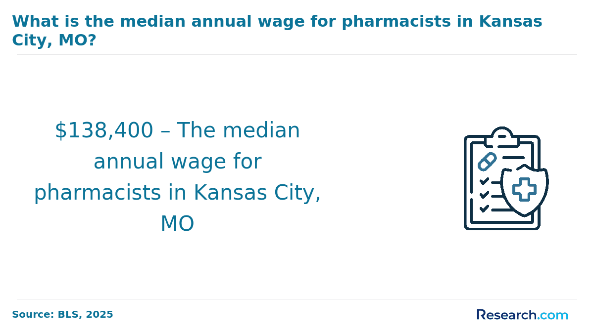 pharmacist wage Kansas City, MO