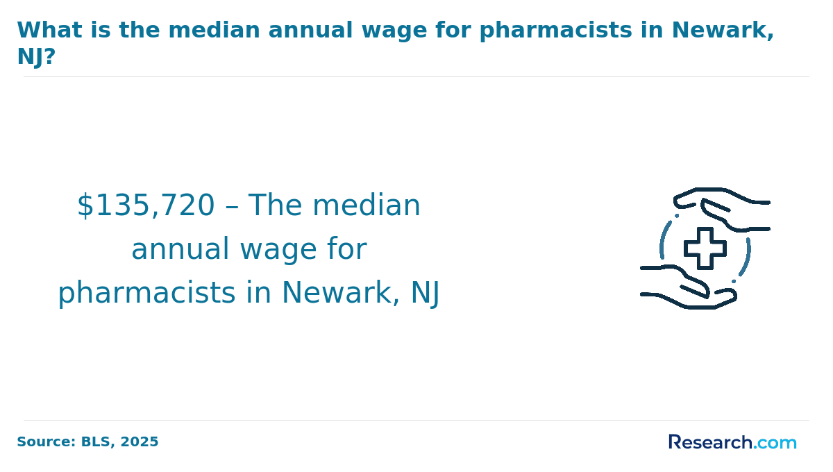 pharma wage NJ.png