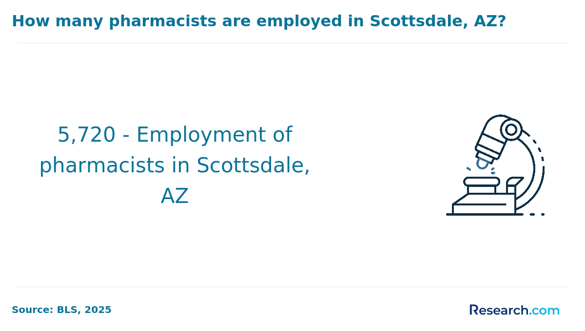 pharmacist2 - Scottsdale, AZ.png