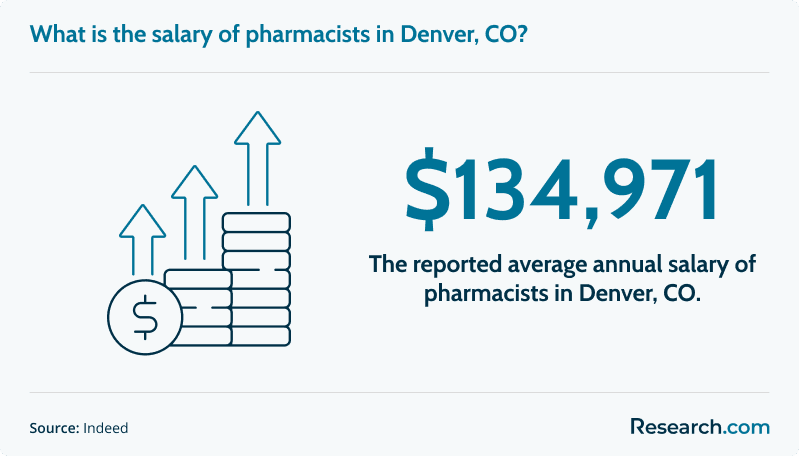 pharmacist - Denver, CO.png