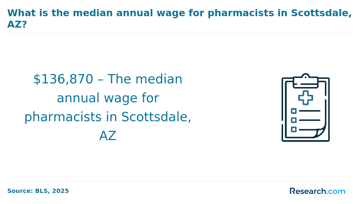 pharmacist - Scottsdale, AZ.png