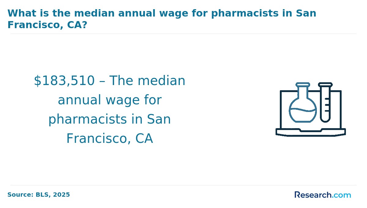 pharmacist annual wage