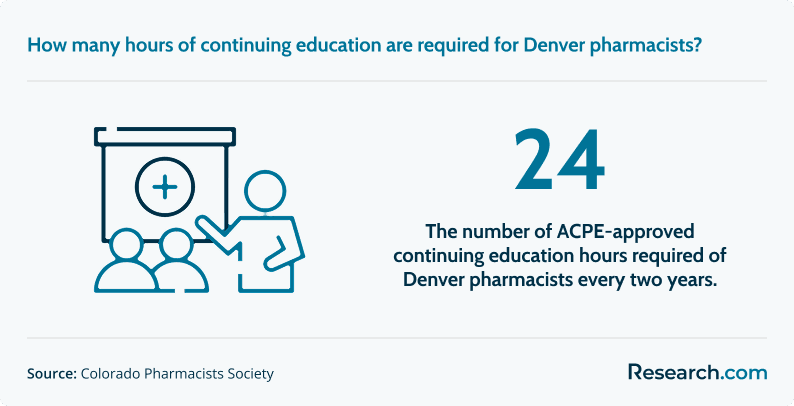 pharmacist continuing education - Denver, CO.png