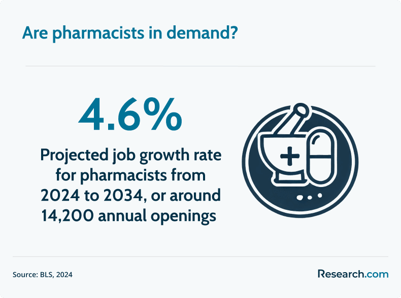 pharmacists in demand