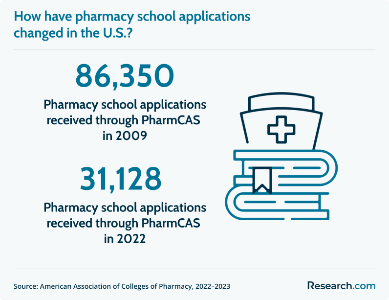 pharmacy school applications.png