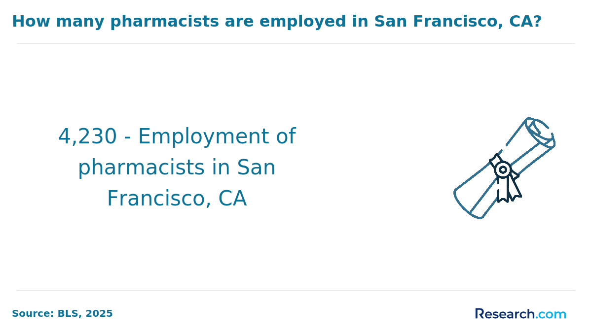pharmaists employment