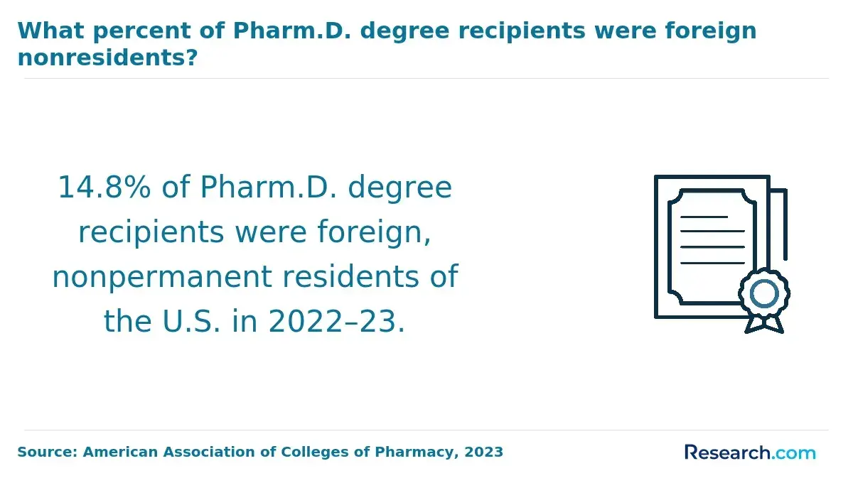 pharmd degree recipients