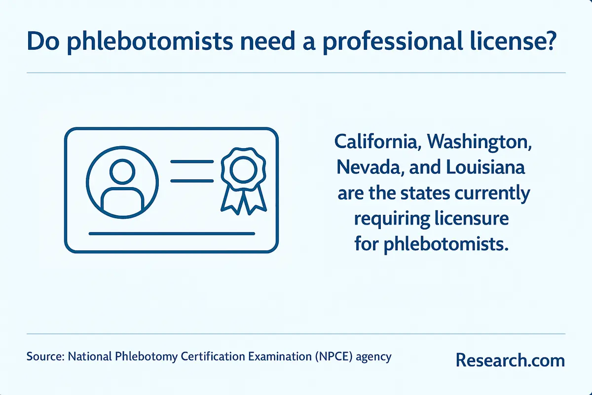 phlebotomist vs medical assistant