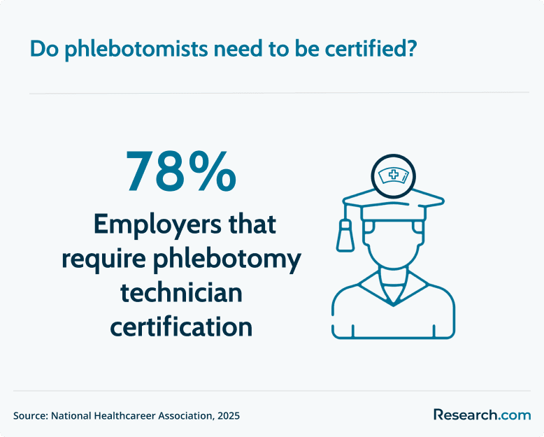 phlebotomy certification