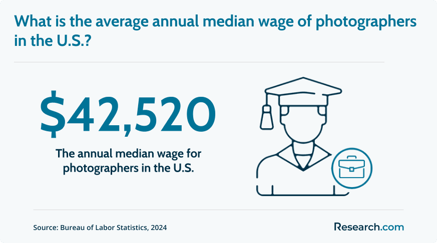 photographers wage.png
