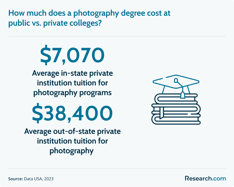 photography degree cost