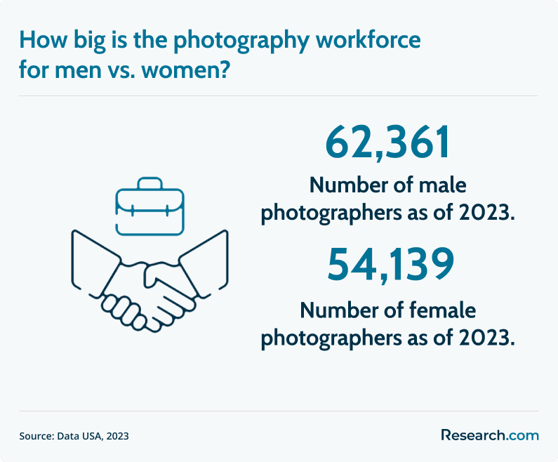 photography workforce