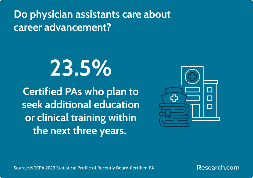 physician assistants who want career advancement