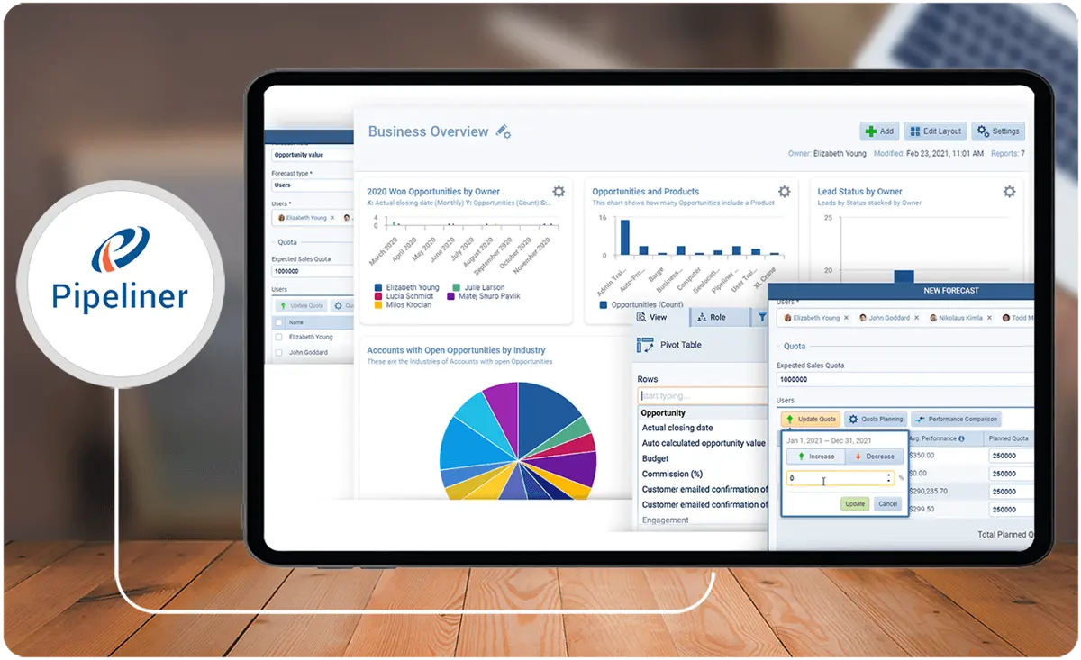 Pipeliner CRM reporting features