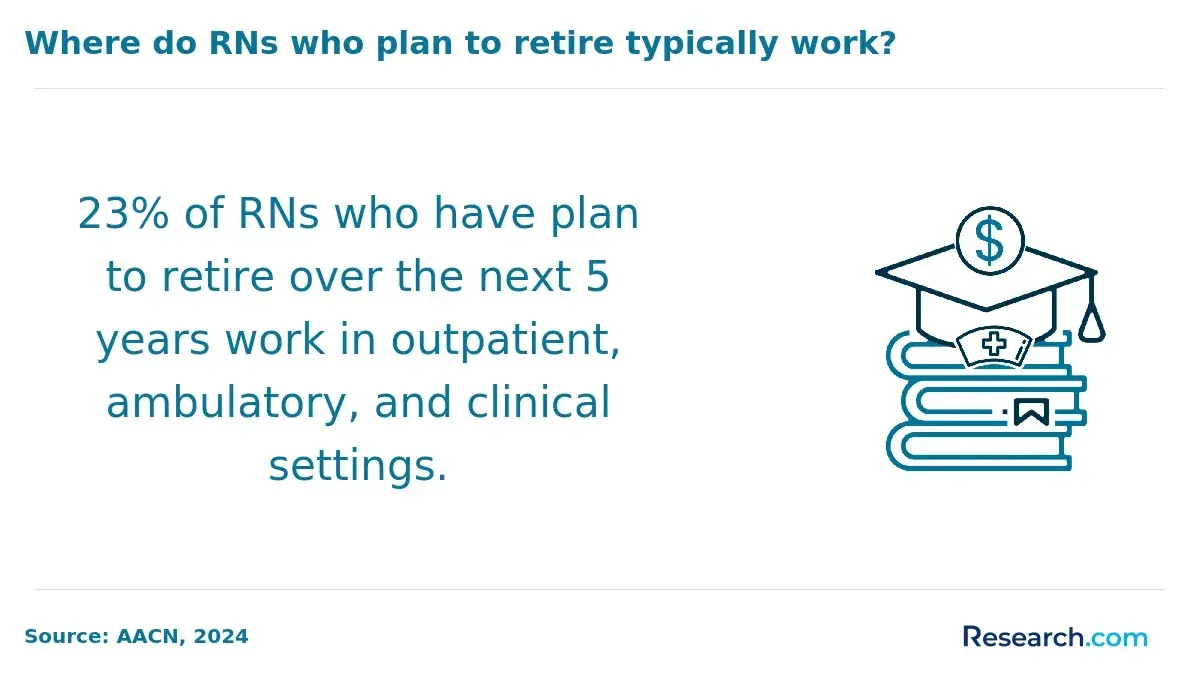 plan to retire