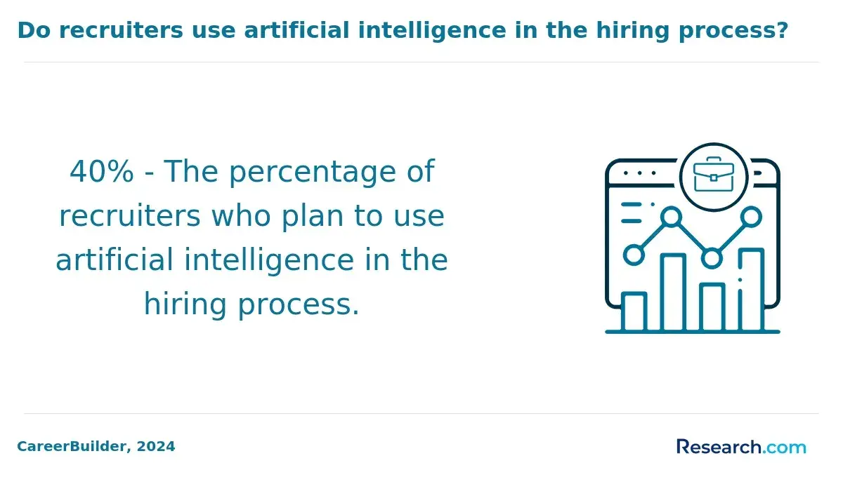 plan to use ai in hiring&nbsp;