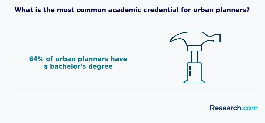 planning bachelor's degree