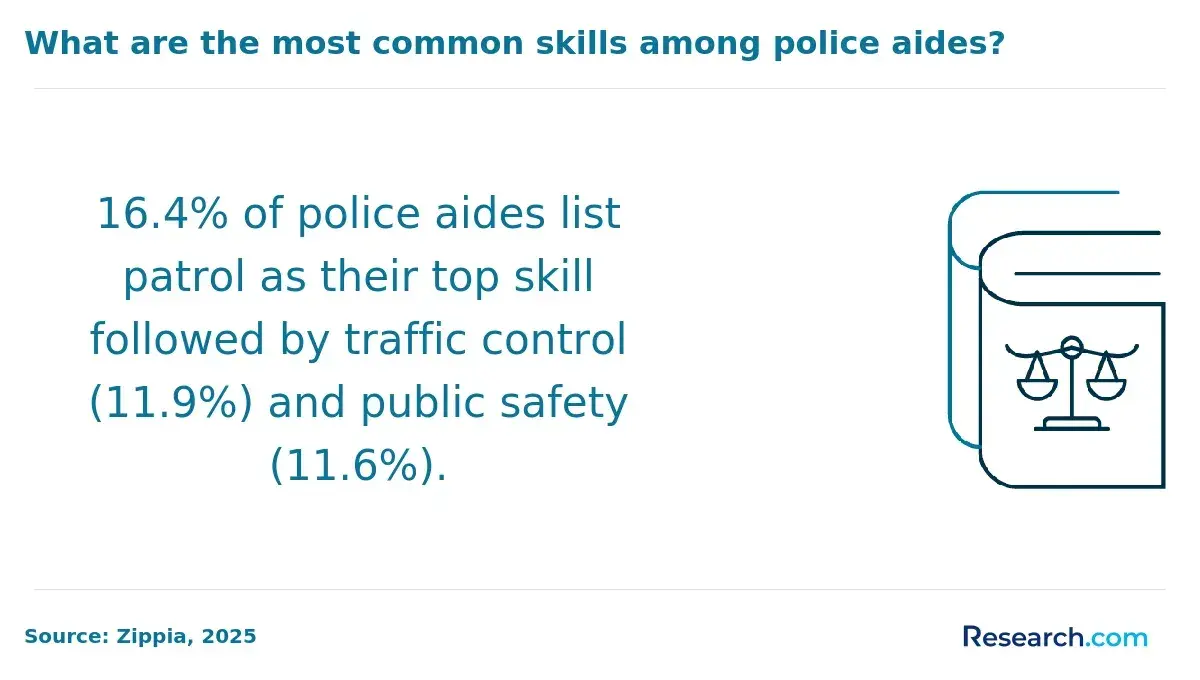 police aides skills