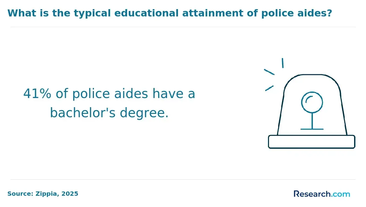 police aides with bachelors