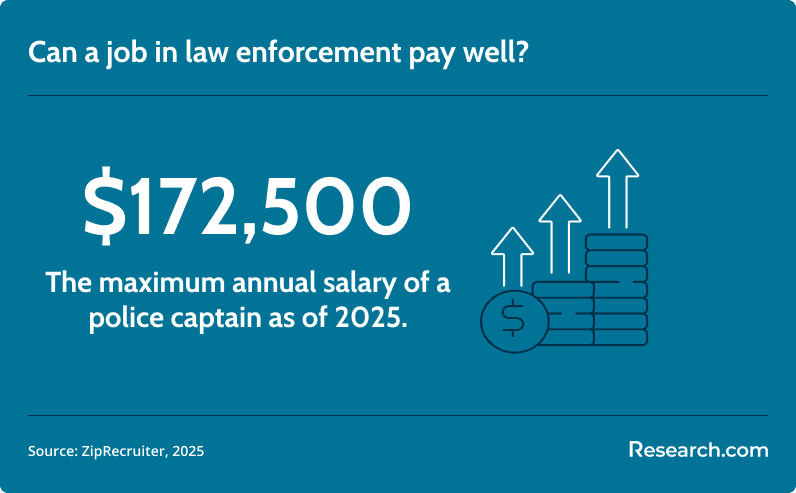 police captain salary
