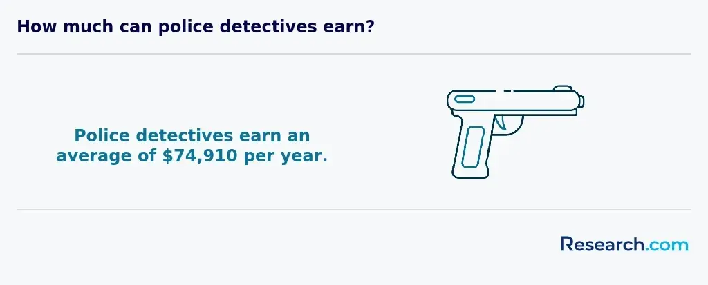 police detective salary