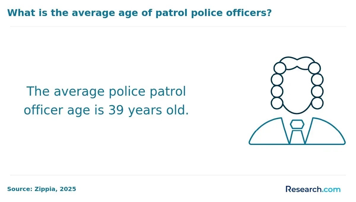 police patrol officer age