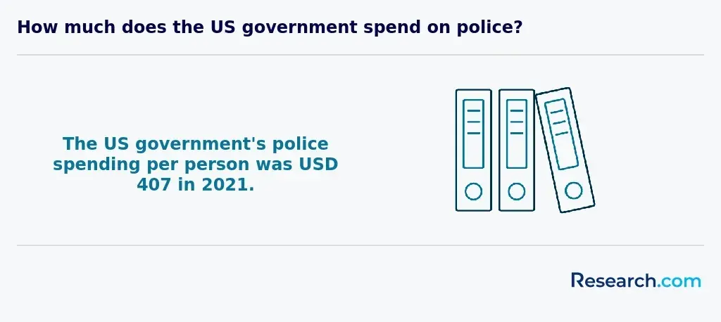 police spending