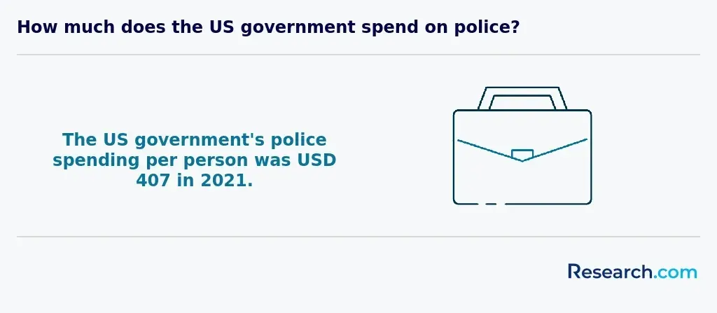 police spending