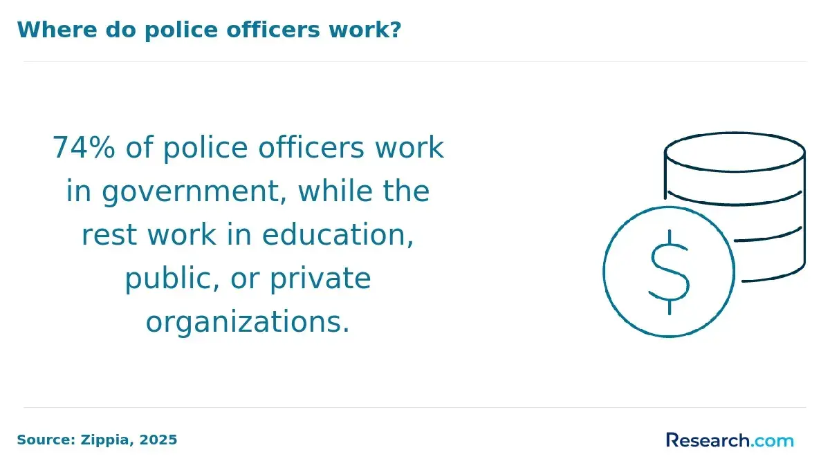 where do police officers work