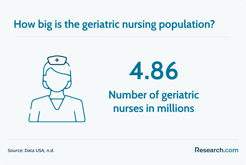 geriatric nursing population