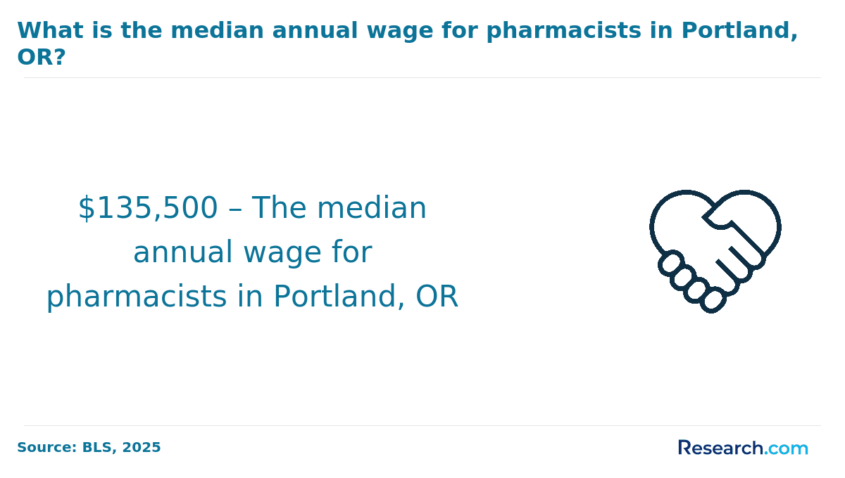 portland pharmacist wage