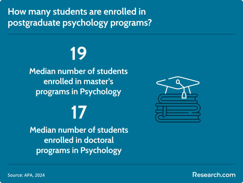 postgraduate psychology students