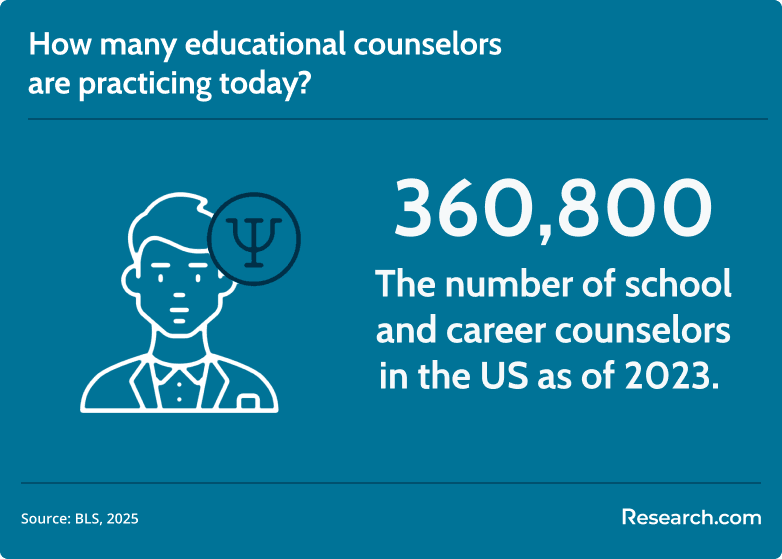 educational counselors practicing in the US