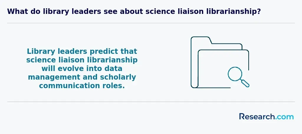 what do library leaders see about science liaison librarianship