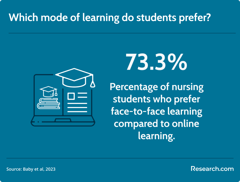 preferred learning modality