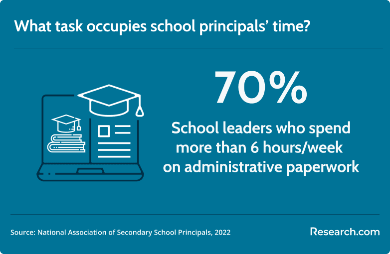 principals daily tasks