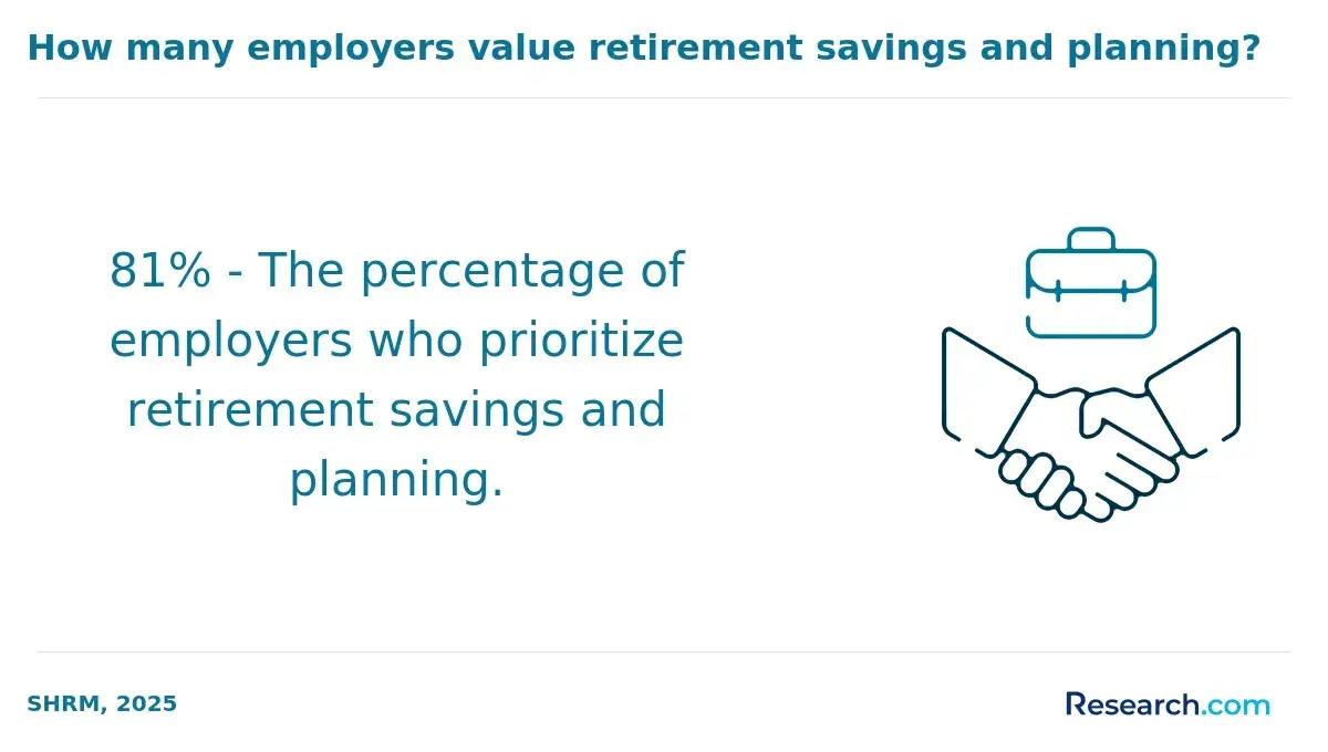 prioritizes retirement savings