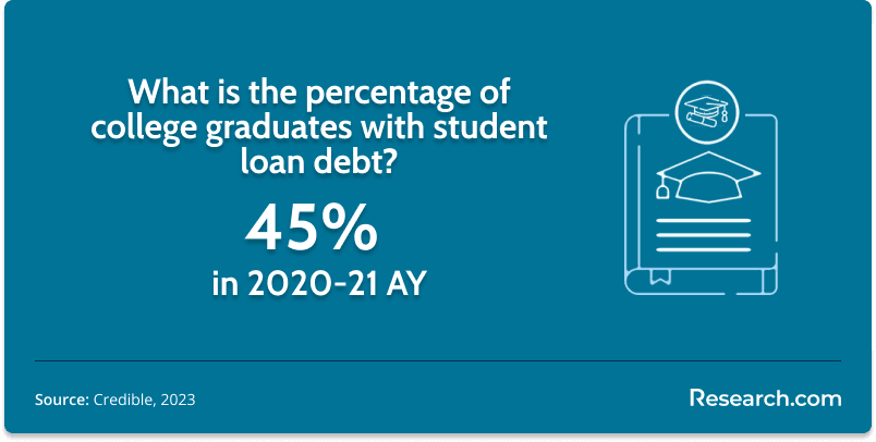 private student loan no credit 1.png