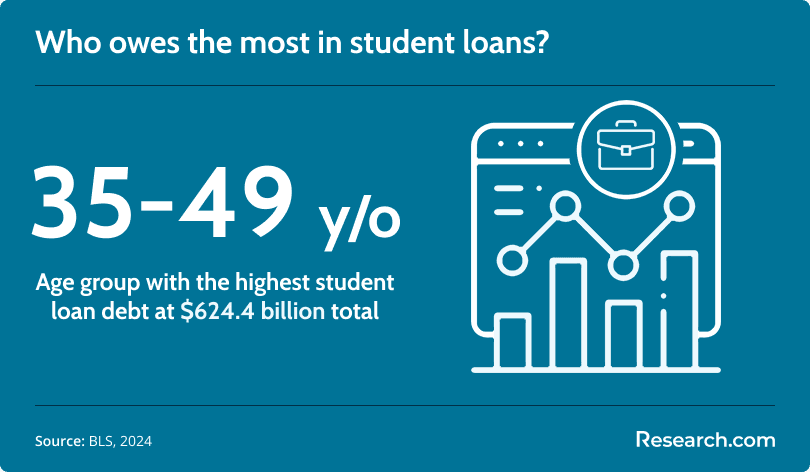 private student loan no credit 2.png