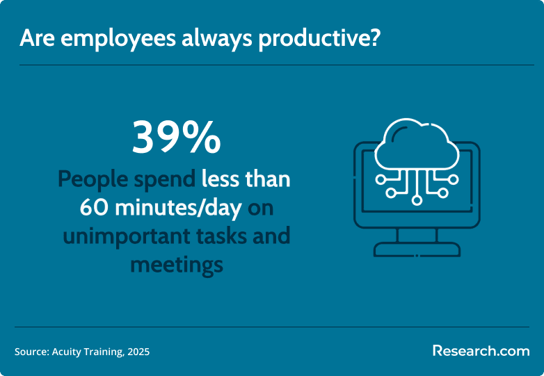 productive employee