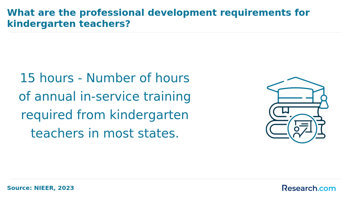 professional development requirement for kindergarten teachers