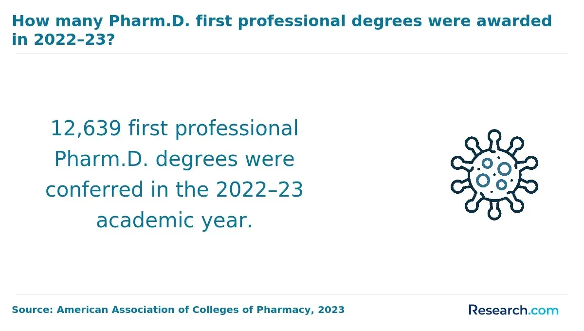 professional pharmd degrees