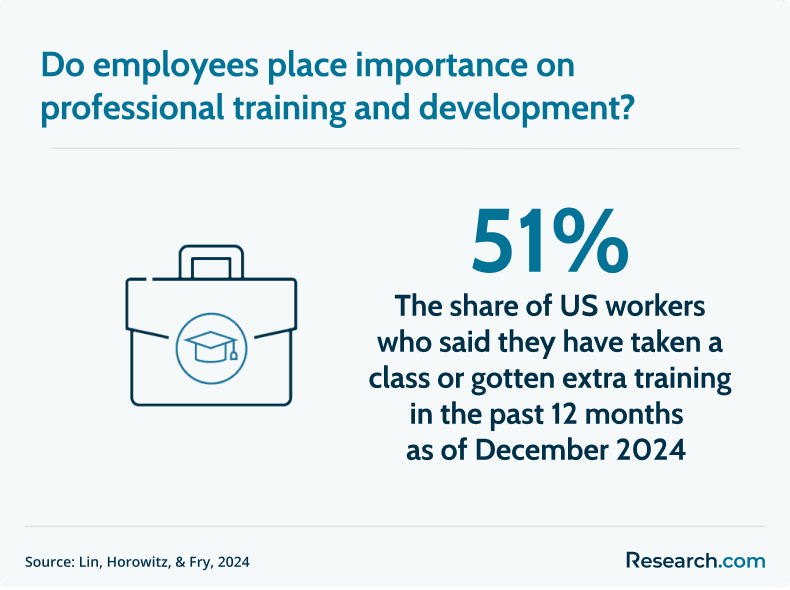 professional training importance