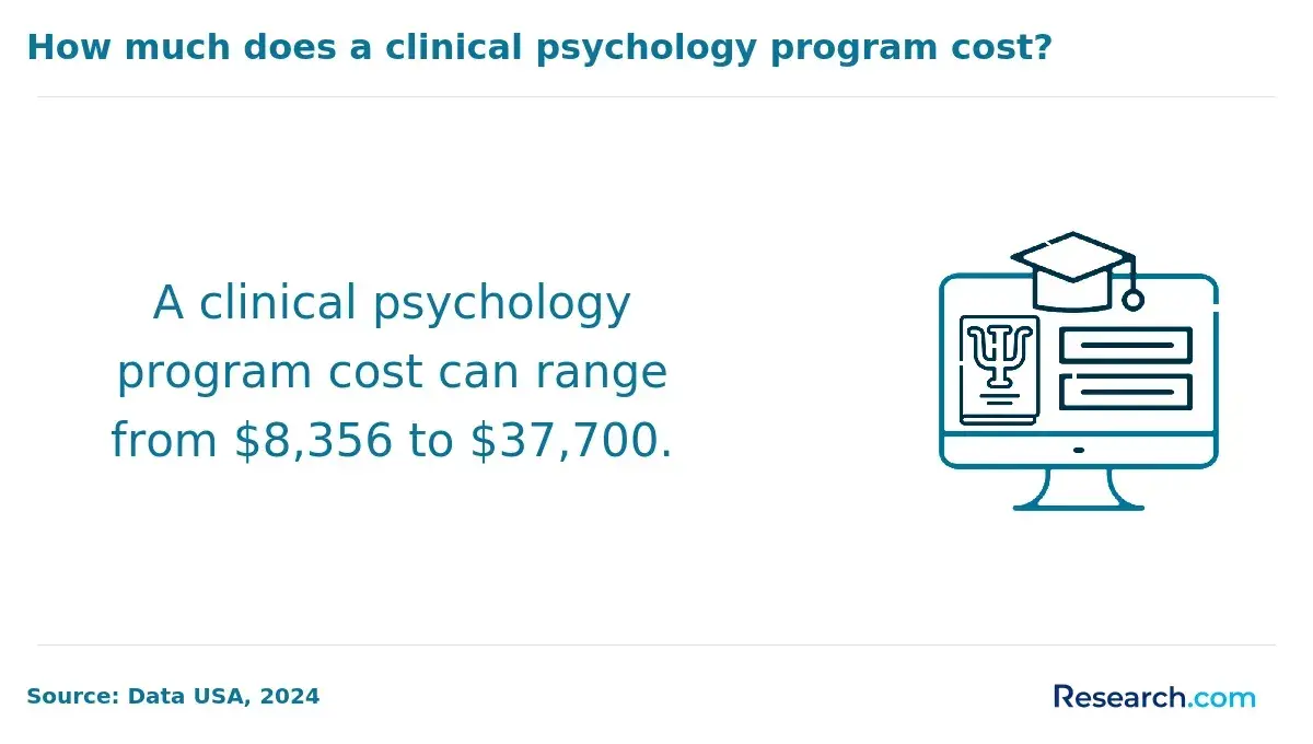 clinical psychology program cost