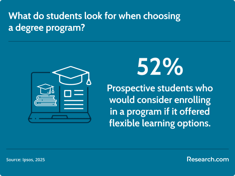 program criteria