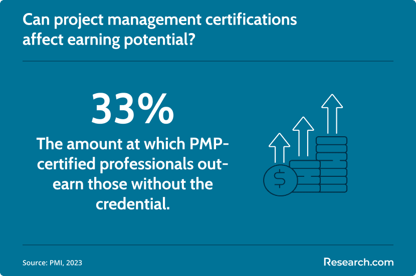 project management certification impact on salary