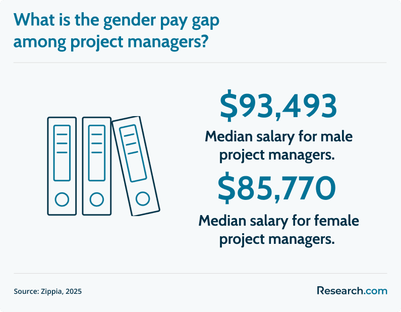 project manager gender pay gap