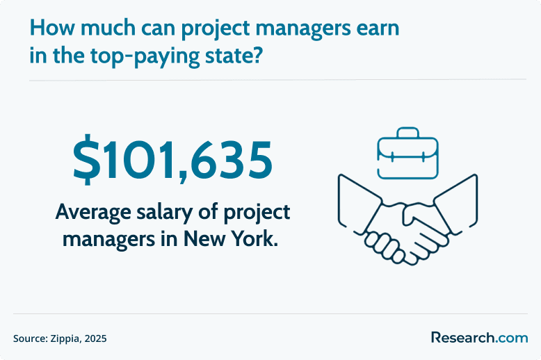 project manager salary in top-paying state